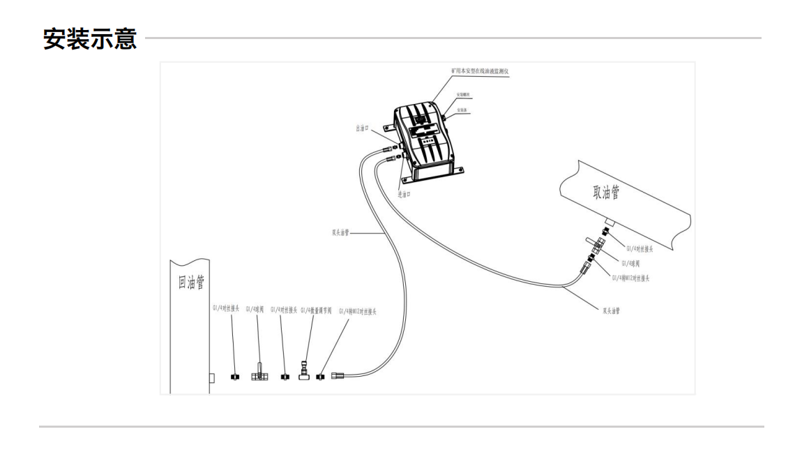 GYD12(A)礦用本安型油液監(jiān)測(cè)傳感器圖3