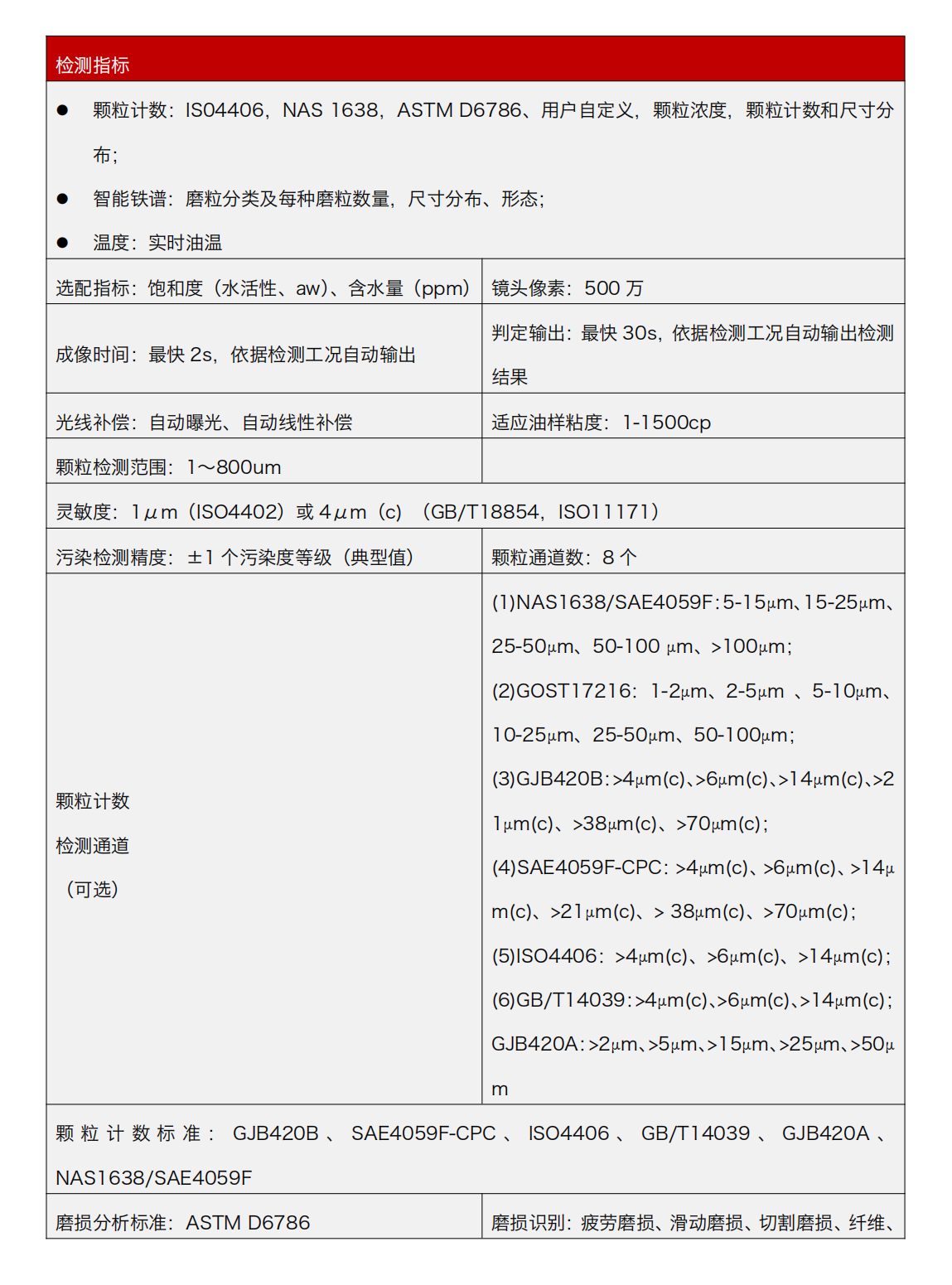 智火柴IFD-3系列流體動(dòng)態(tài)圖像顆粒傳感器圖3