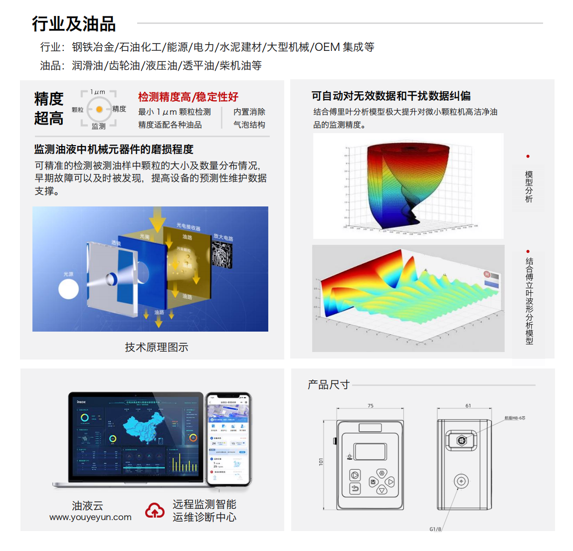 IFJ-3BW系列油液污染度傳感器圖IFJ-3BW油液清潔度傳感器特點：
精度超高：檢測精度高/穩定性好
監測油液中機械元器件的磨損程度
可精準的檢測被測油樣中顆粒的大小及數量分布情況:早期故障可以及時被發現，提高設備的預測性維護數據支撐。
可自動對無效數據和干擾數據糾偏
結合傅里葉分析模型極大提升對微小顆粒機高潔凈油
品的監測精度。