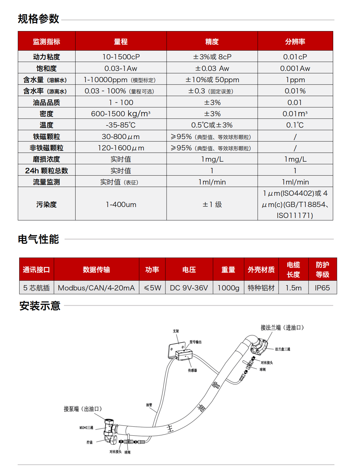 ISL-B3旁路多參量油液傳感器圖2