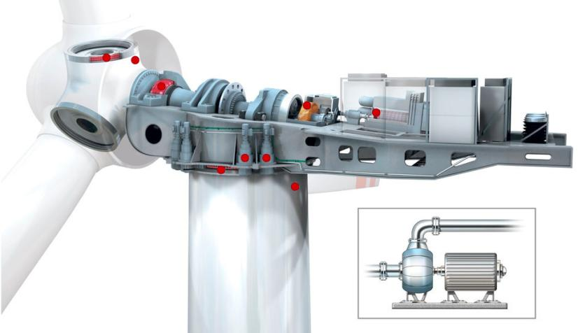 風(fēng)電機(jī)組運(yùn)行過程監(jiān)測(cè)