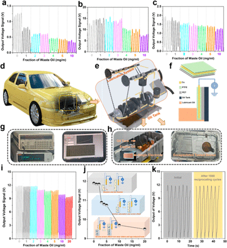 在線潤(rùn)滑油狀態(tài)監(jiān)測(cè)