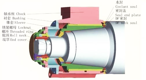 鋼廠軋機(jī)在線(xiàn)油液監(jiān)測(cè)與診斷預(yù)警的智能化改造