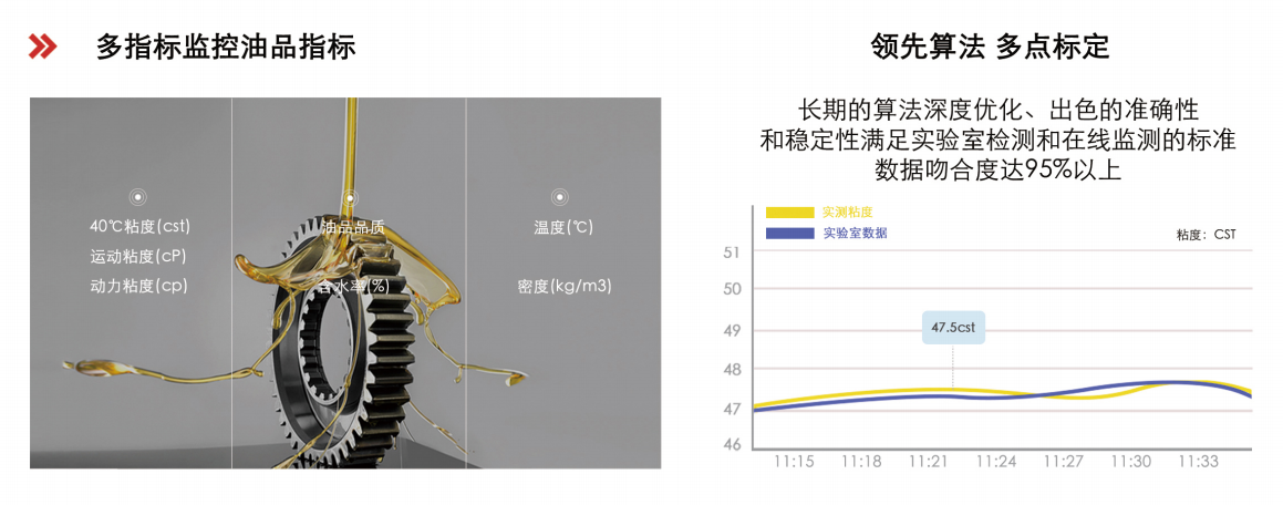 行業領先的油液綜合監測技術，助力設備健康管理圖2