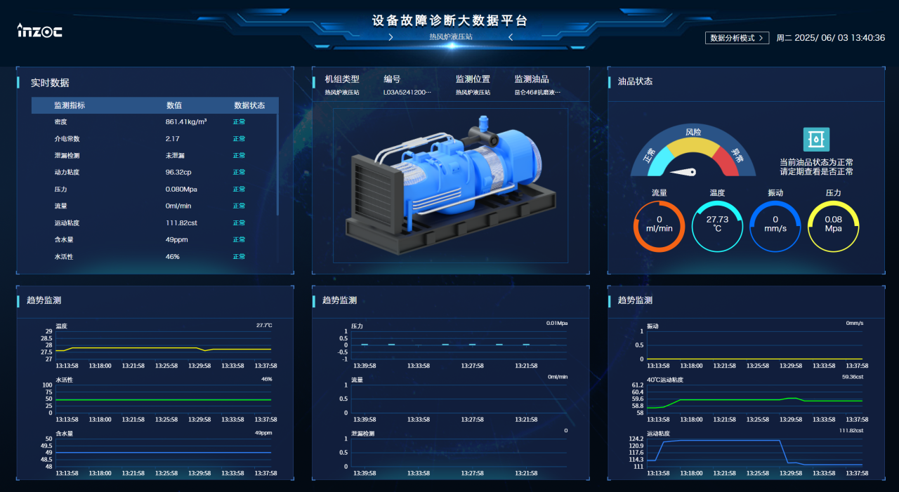 冶鋼 | 高爐液壓站油質(zhì)在線監(jiān)測(cè)與故障診斷部署應(yīng)用,助推鋼廠智能運(yùn)維升級(jí)圖9