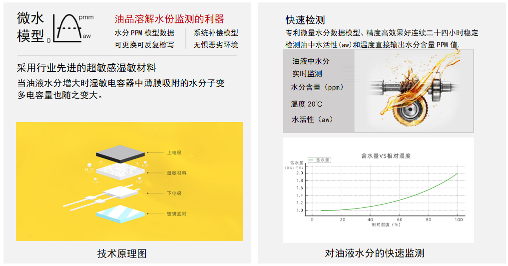 高精度微量水分傳感器-油中水分含量在線檢測(cè)解決方案圖2