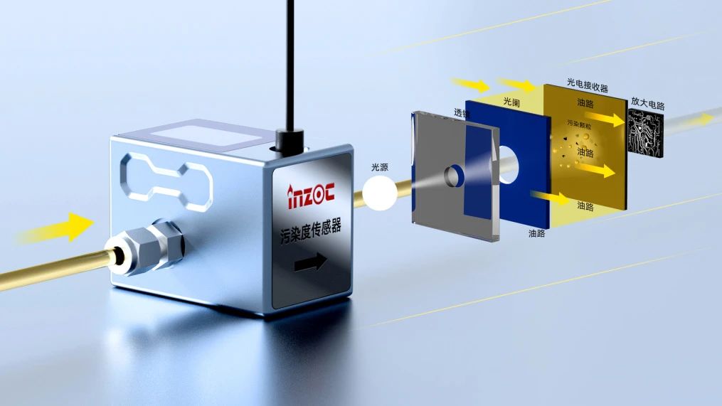 高穩(wěn)定性污染度傳感器 | 小型化低成本設(shè)計(jì)，精準(zhǔn)監(jiān)測(cè)油液潔凈度與顆粒污染圖2