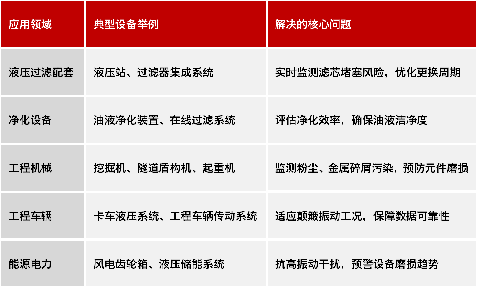 高穩(wěn)定性污染度傳感器 | 小型化低成本設(shè)計(jì)，精準(zhǔn)監(jiān)測(cè)油液潔凈度與顆粒污染圖8