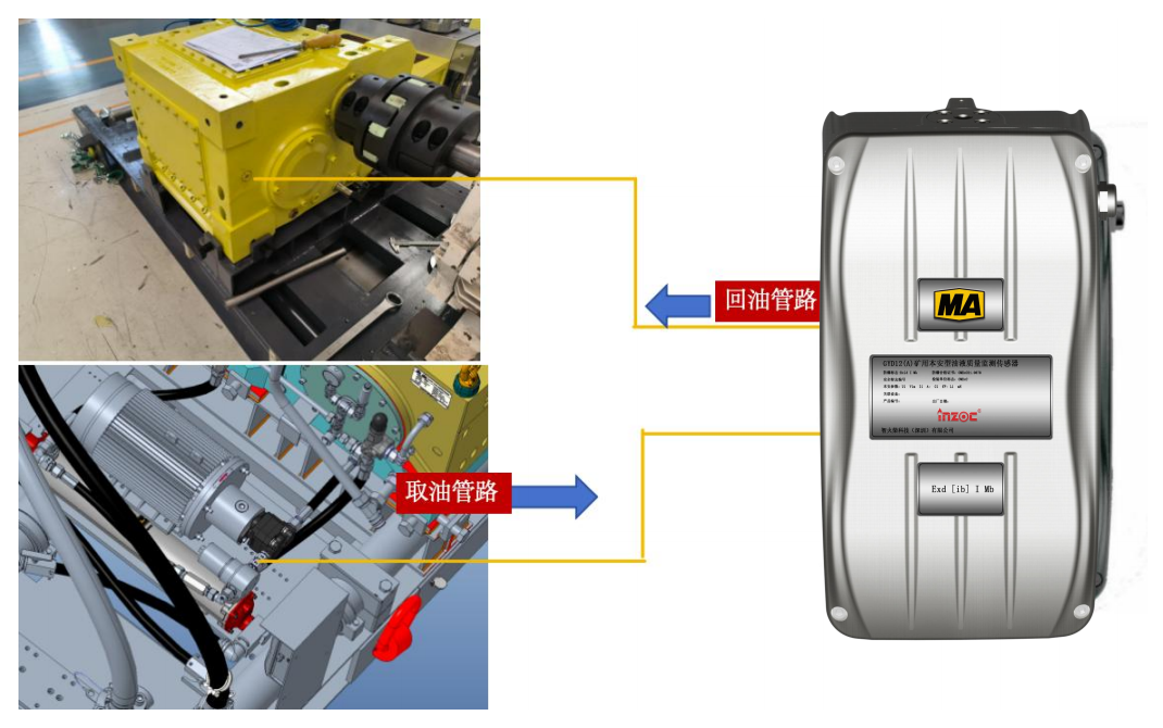 煤礦乳化液泵和噴霧泵：潤(rùn)滑管理需求、油質(zhì)在線監(jiān)測(cè)方案及部署案例全景呈現(xiàn)圖6