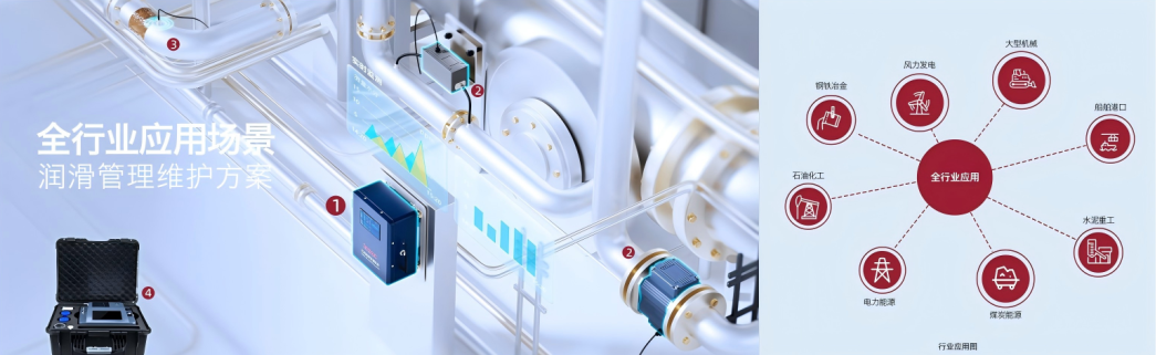 INZOC攜裝備運(yùn)維潤(rùn)滑分析產(chǎn)品方案,邀您共赴國(guó)際儀器儀表展覽會(huì) 圖3.png