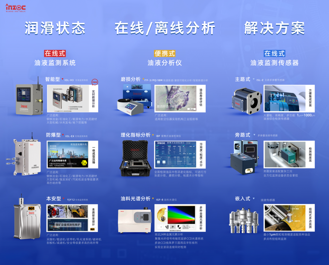 INZOC攜裝備運(yùn)維潤(rùn)滑分析產(chǎn)品方案,邀您共赴國(guó)際儀器儀表展覽會(huì) 圖4.png