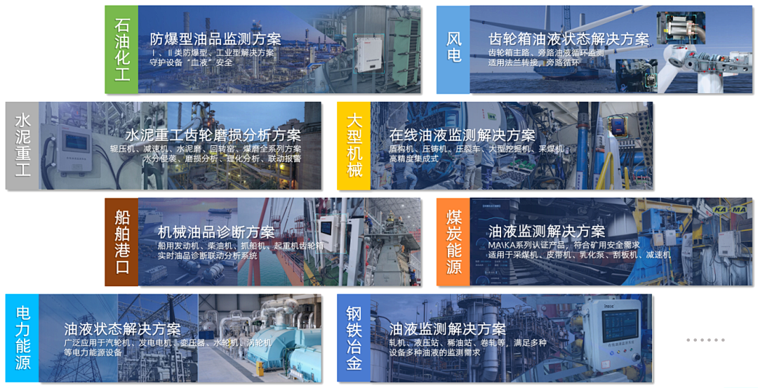 INZOC攜裝備運(yùn)維潤(rùn)滑分析產(chǎn)品方案,邀您共赴國(guó)際儀器儀表展覽會(huì) 圖8.png