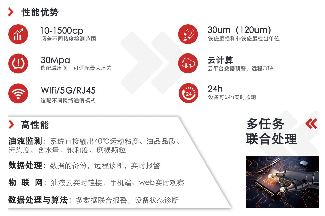 IOL-CG在線油液監(jiān)測(cè)設(shè)備：智能守護(hù)設(shè)備潤(rùn)滑健康 圖2