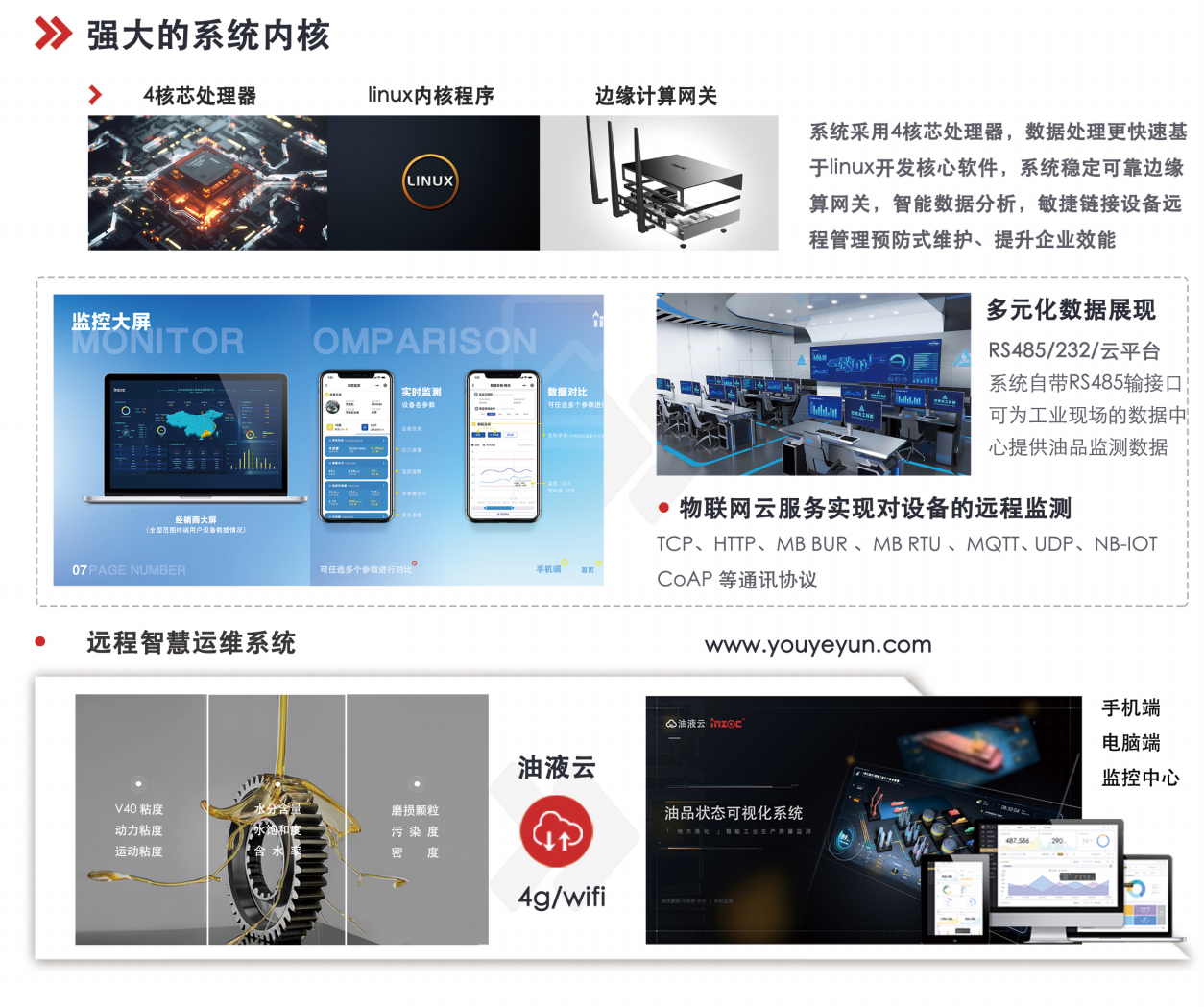 IOL-CG在線油液監(jiān)測(cè)設(shè)備：智能守護(hù)設(shè)備潤(rùn)滑健康 圖5