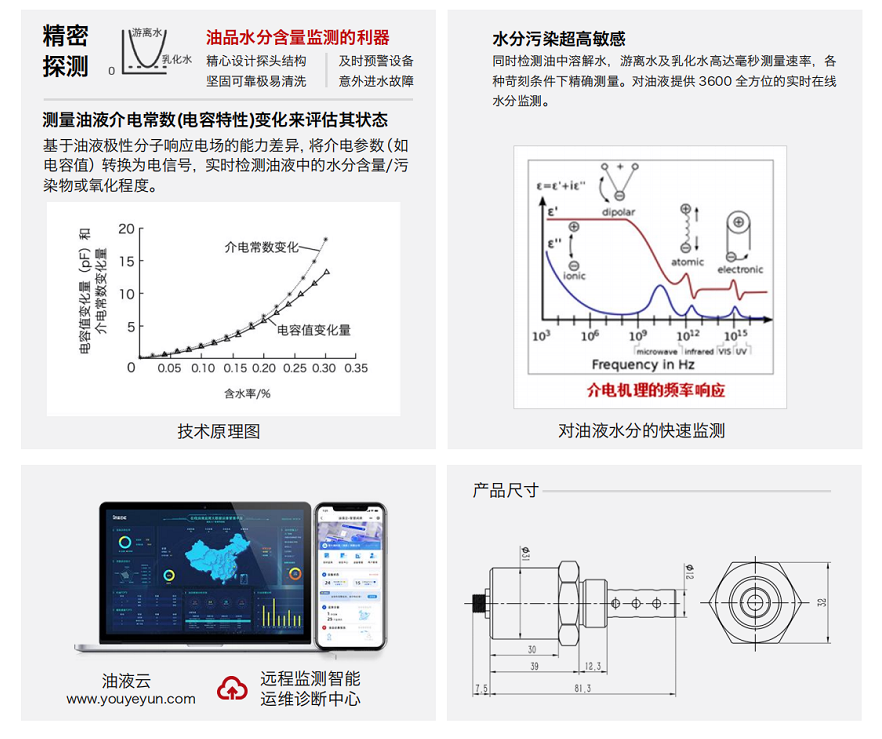 油液水分檢測傳感器 | 智火柴 IFW-2B 精準在線監(jiān)測方案