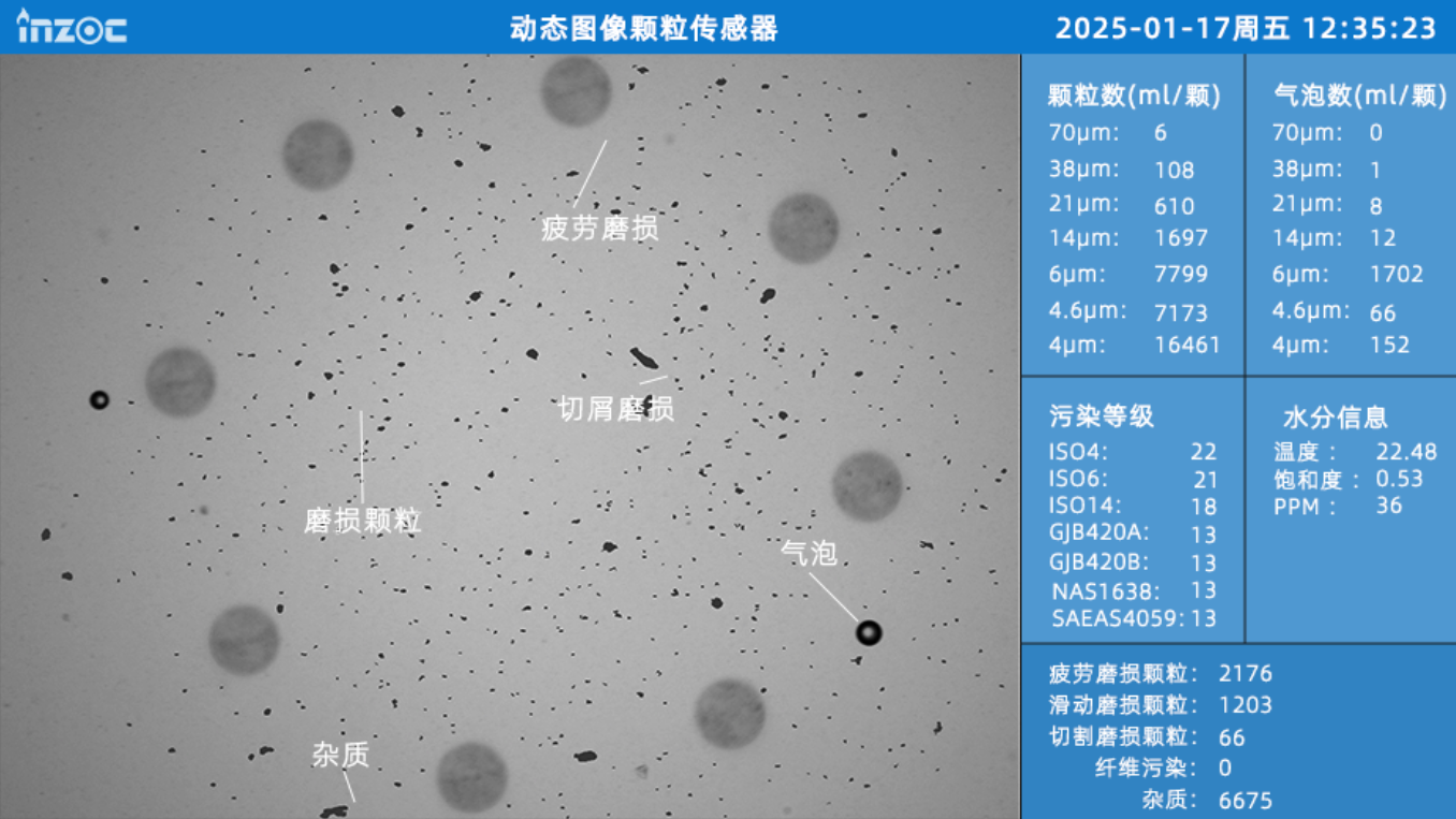 動態(tài)圖像顆粒監(jiān)測:流體系統(tǒng)工程領(lǐng)域污染監(jiān)測與控制技術(shù)體系 圖5