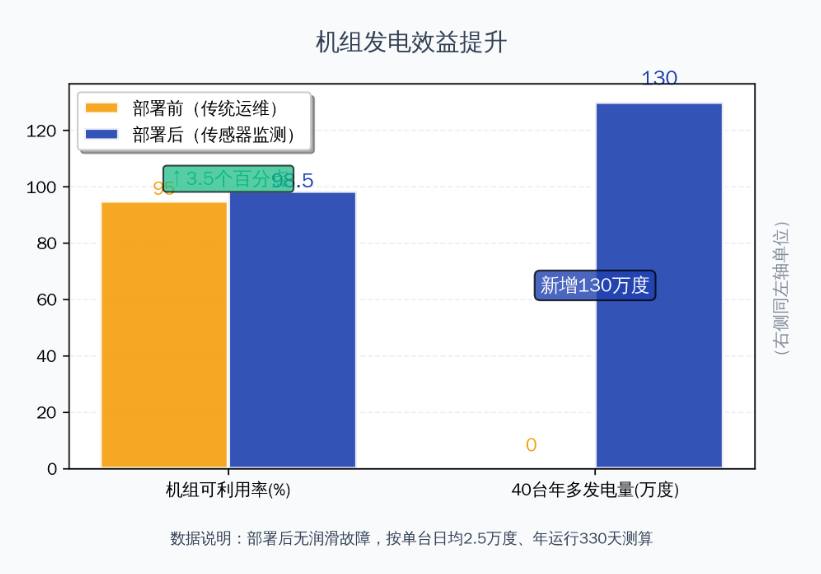 風電案例 | 風機齒輪潤滑狀態監測與部署應用,保障發電安全高效 圖9