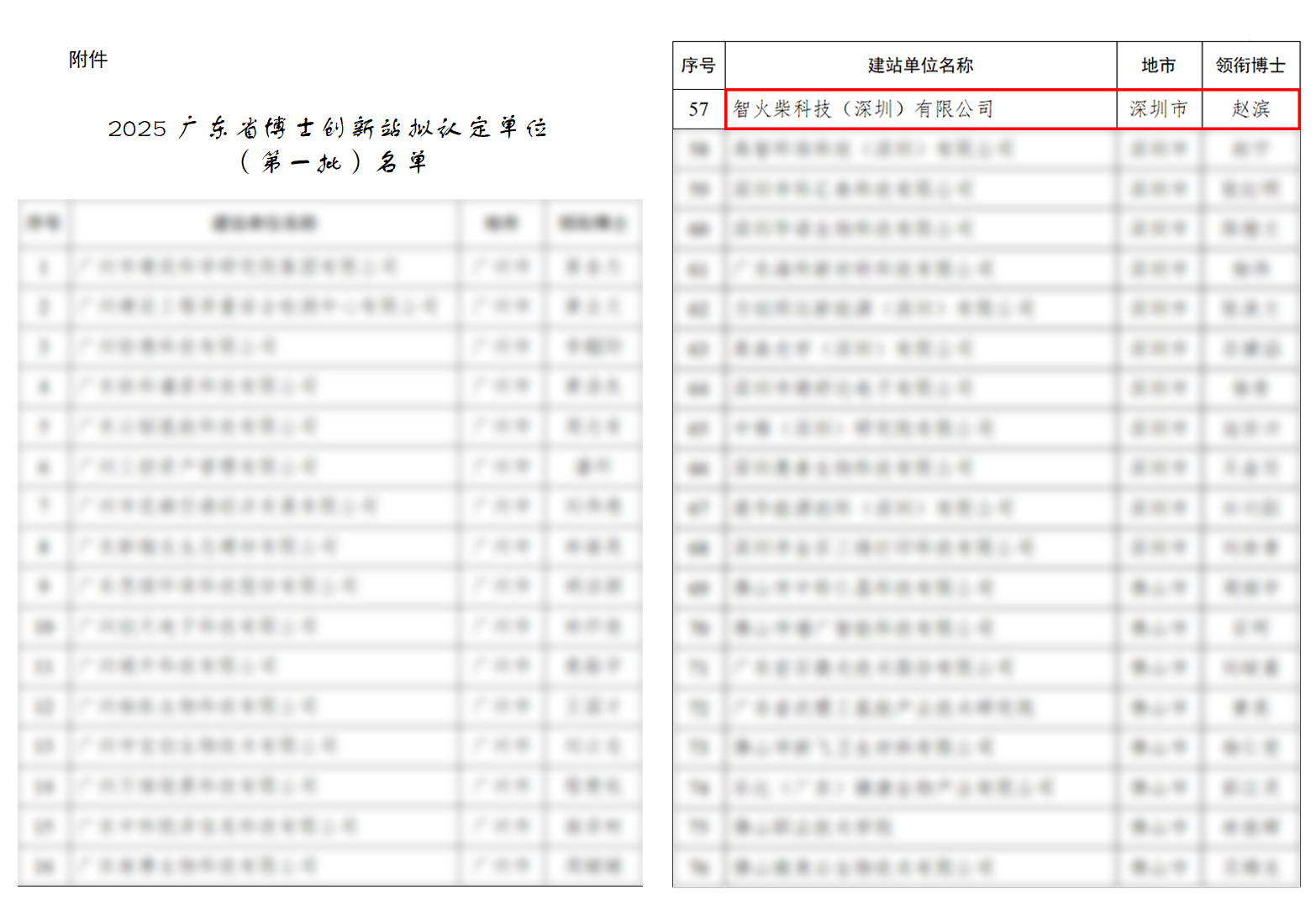 捷報(bào) | 智火柴入選廣東博士創(chuàng)新站,科技成果通過廣東省科技廳、科交中心審核 圖2