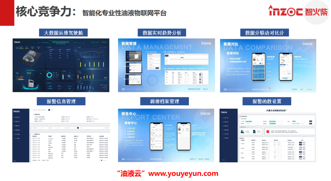 智火柴智能化專(zhuān)業(yè)性油液物聯(lián)網(wǎng)平臺(tái)