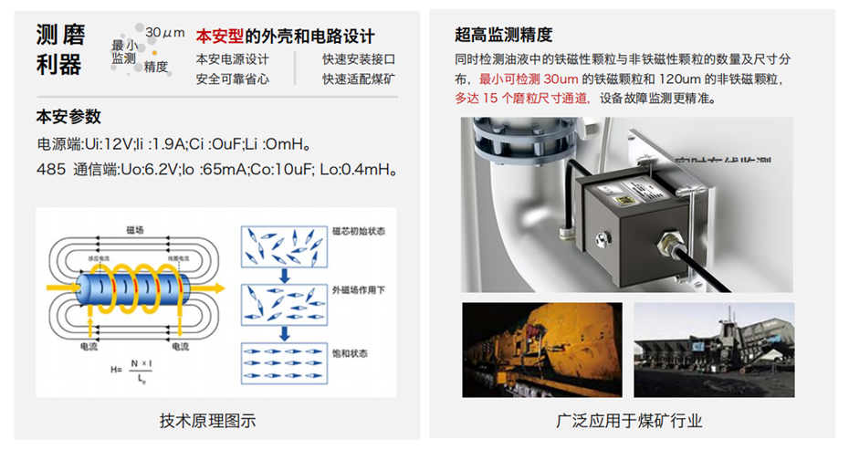 GYK12油液金屬顆粒傳感器可以檢測哪些指標？一文了解礦用本安型磨粒監測技術 圖3