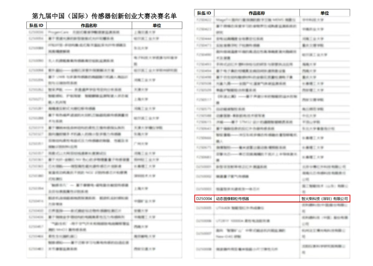 雙捷報！智火柴動態圖像傳感器項目入圍全國總決賽、斬獲省級科技一等獎01.png