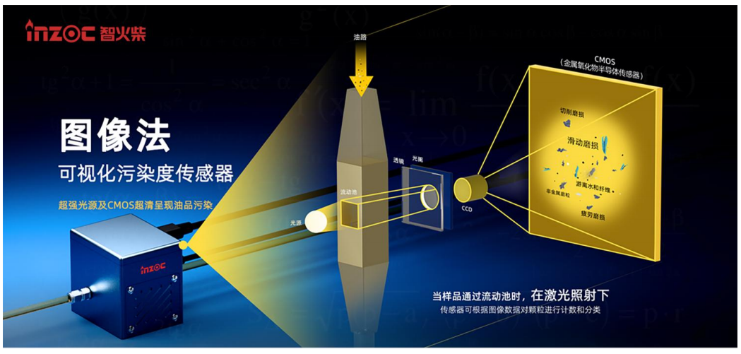 從顆粒污染到腐蝕風(fēng)險(xiǎn)：液冷板清潔度在線監(jiān)測在液冷系統(tǒng)中的應(yīng)用價(jià)值 圖4