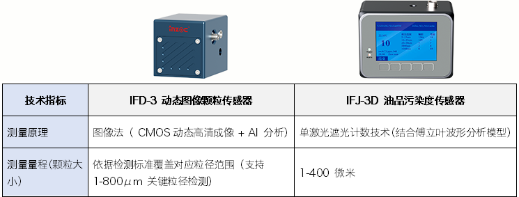 智火柴液冷清潔度監測方案:讓高算力機柜液冷風險可控可溯 圖4