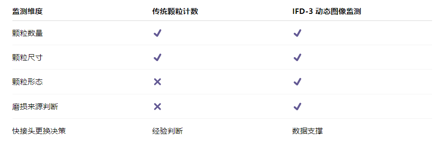 算力服務器液冷系統快接頭智慧監測應用解決方案：用“看得見的顆粒”降低運維風險