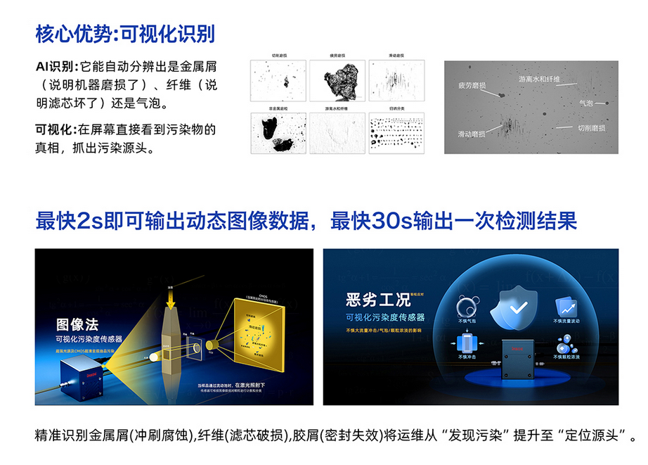 從顆粒識別到磨損預警:IFD-3H 動態圖像顆粒傳感器在分液歧管中的應用價值