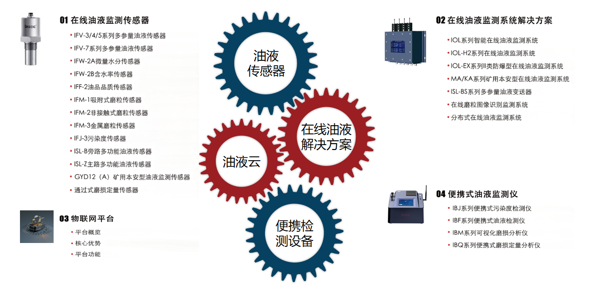 油液監(jiān)測技術在傳感器生產行業(yè)的應用價值分析