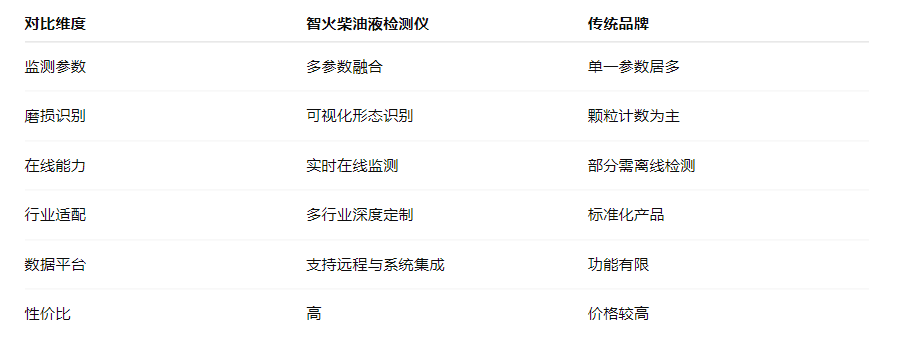 智火柴油液檢測(cè)儀與其他品牌相比有哪些優(yōu)勢(shì).png