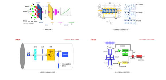 四合一油液傳感器：智火柴IFV-4系列多參量油液傳感技術性能優勢