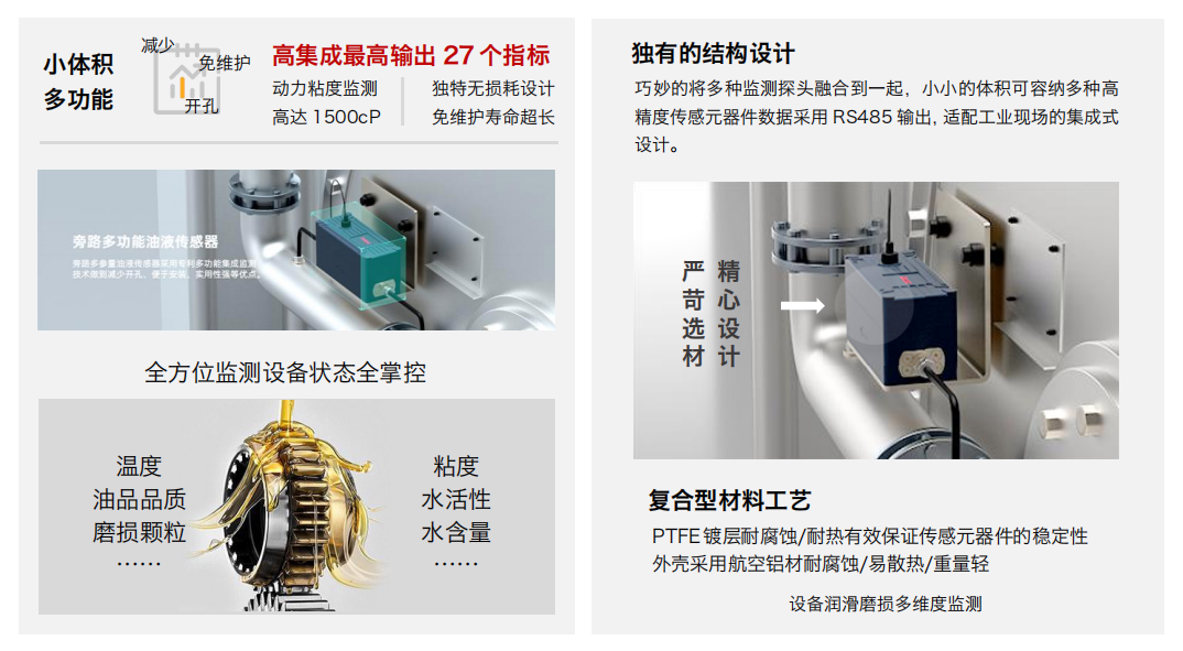 從風電到液壓系統，ISL-B3多參量油液傳感器一次完成含水率,介電常數與污染顆粒的檢測