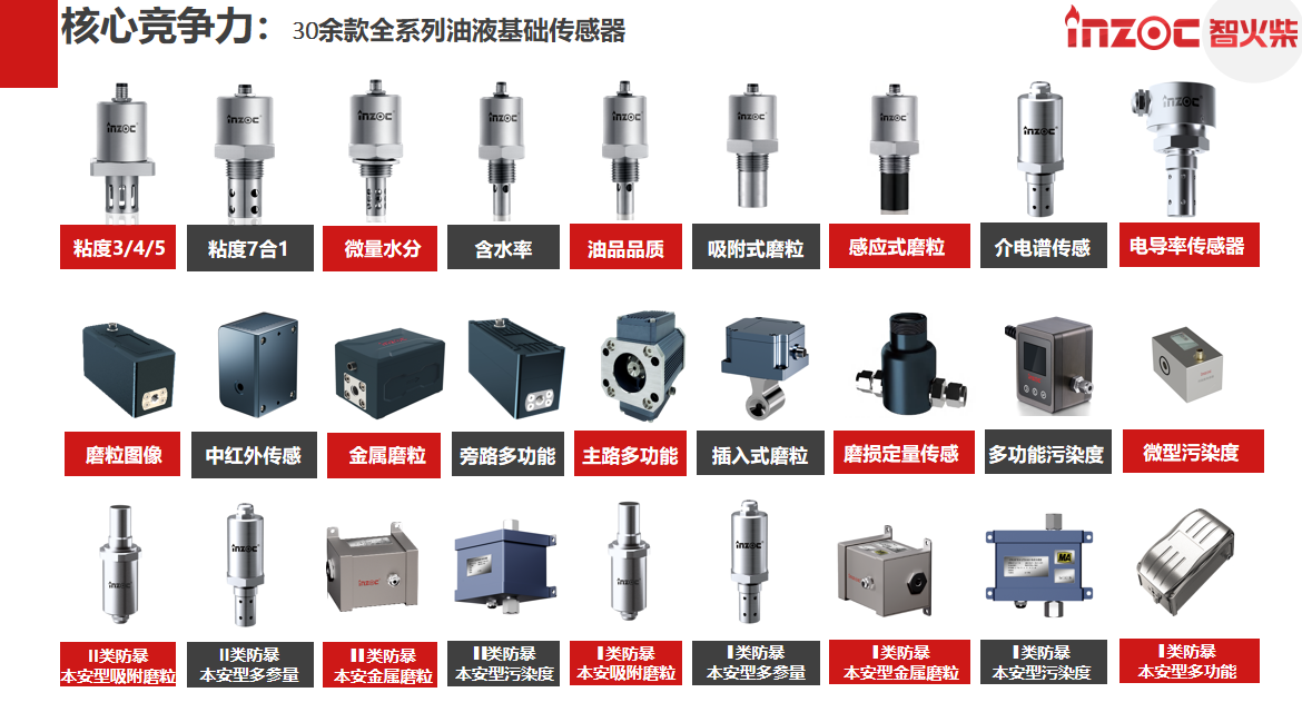 INZOC 智火柴油液在線監測傳感器.png