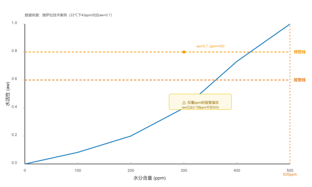 一個案例告訴你：ppm沒報警，軸承為什么先壞了 圖.png