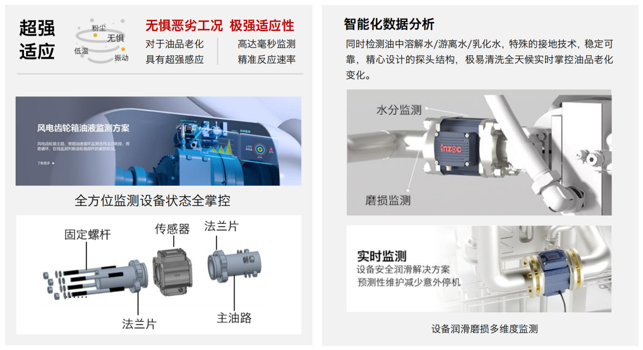 風電齒輪箱油液在線監測“低碳運維、輕量改造”實踐應用 圖4.png