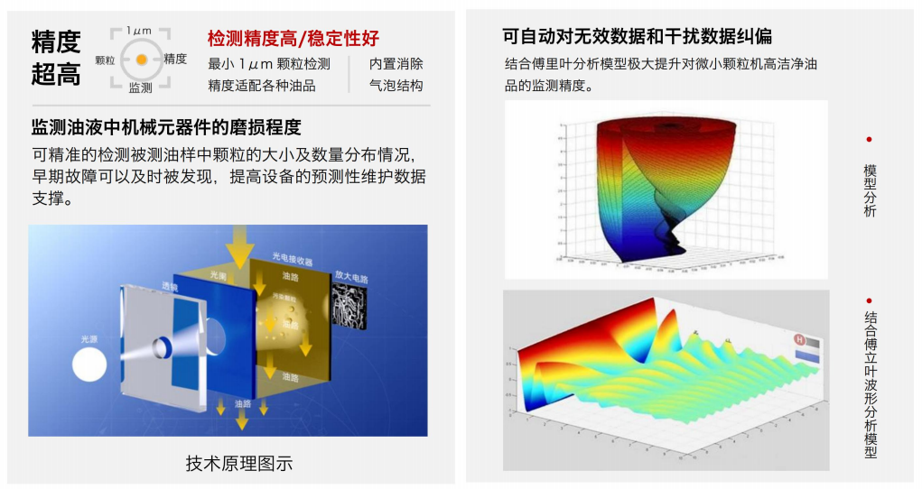 ISO4406污染度等級(jí)是什么意思？油液清潔度標(biāo)準(zhǔn)解析