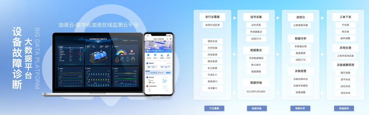 2026工業智能運維大會來襲，智火柴攜首發新品及潤滑監測全系列方案誠邀蒞臨 圖5.png