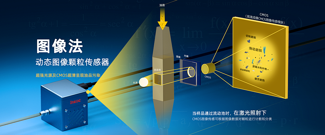 動態(tài)圖像法與電感式顆粒監(jiān)測：不同診斷邏輯下的協(xié)同應(yīng)用 圖1.png