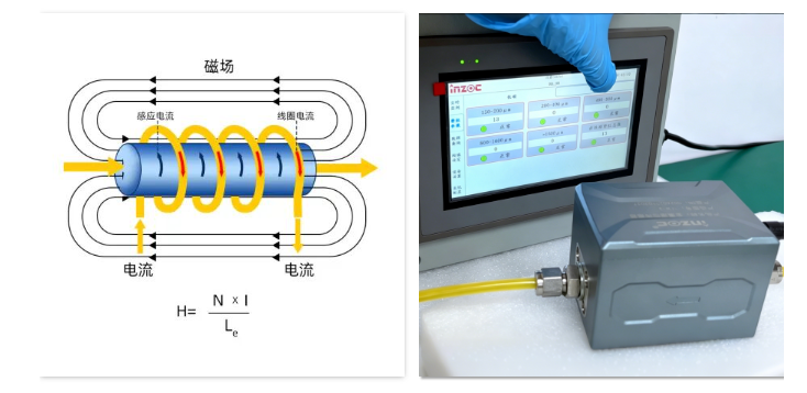 動態(tài)圖像法與電感式顆粒監(jiān)測：不同診斷邏輯下的協(xié)同應(yīng)用 圖3.png