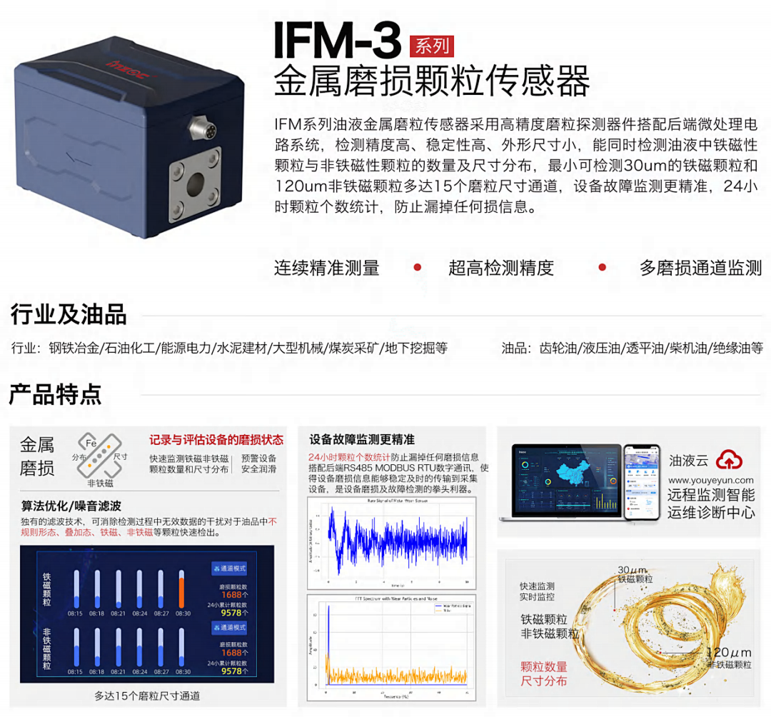 動態(tài)圖像法與電感式顆粒監(jiān)測：不同診斷邏輯下的協(xié)同應(yīng)用 圖6.png