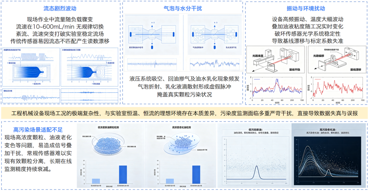智能運維大會 智火柴分享工程機械潤滑健康管理傳感技術突破與應用落地 圖6.png