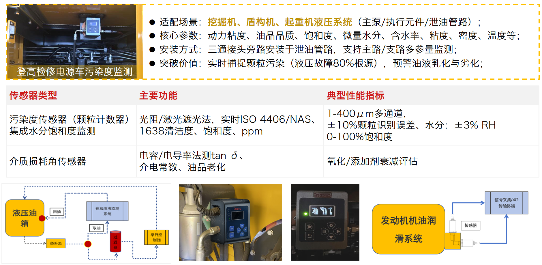 智能運維大會 智火柴分享工程機械潤滑健康管理傳感技術突破與應用落地 圖8.png
