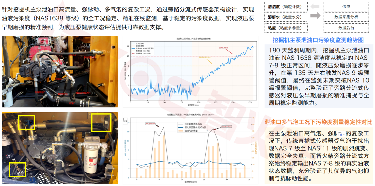 智能運維大會 智火柴分享工程機械潤滑健康管理傳感技術突破與應用落地 圖10.png